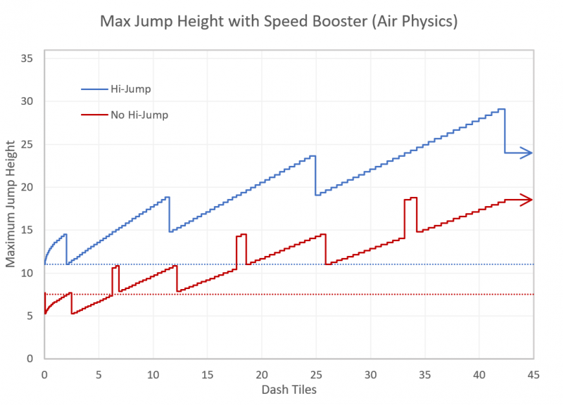 File:Air jump height.png
