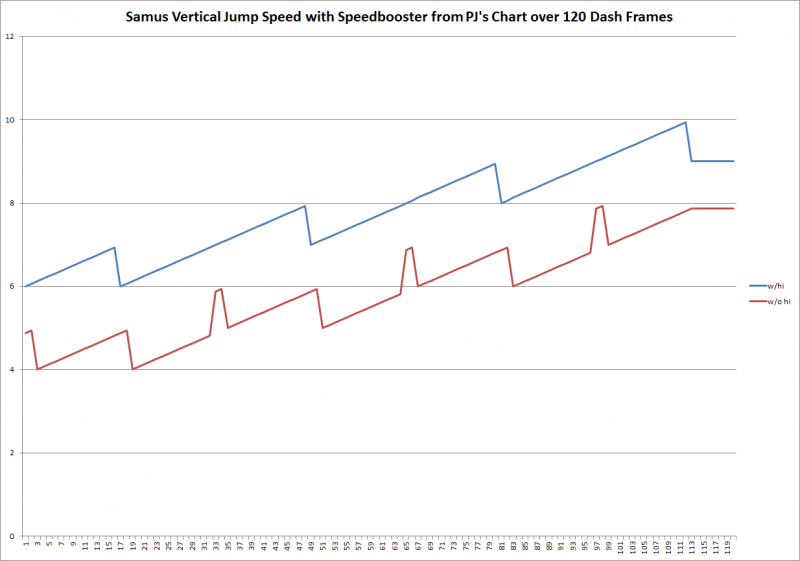 File:GalamozJumpSpeed.png